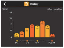 Load image into Gallery viewer, Heatmiser - neoUltra Graph